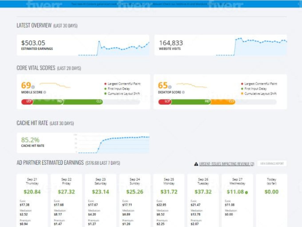 Menjadi Mitra Adsense: Panduan Lengkap untuk Membangun Keberhasilan Program Periklanan Google