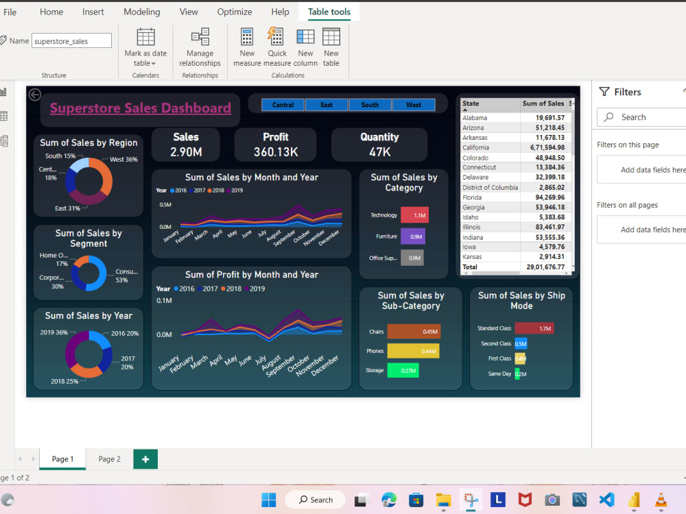 Adv. knowledge of MySQL and Power BI Visualization tool. | Upwork