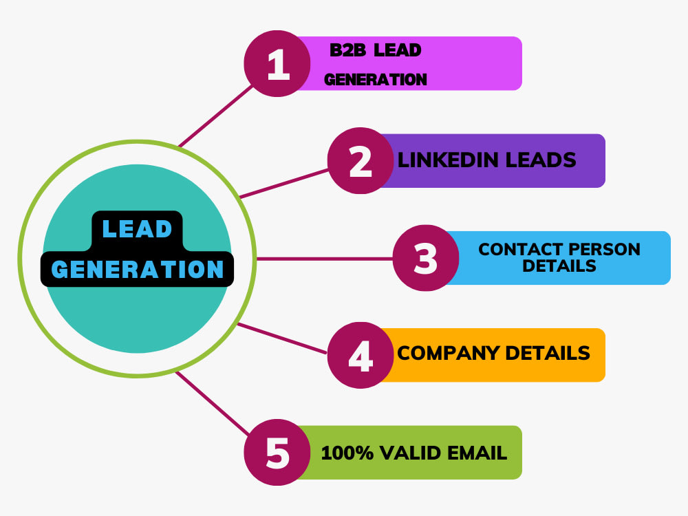 Targeted lead generation for your targeted niches Upwork