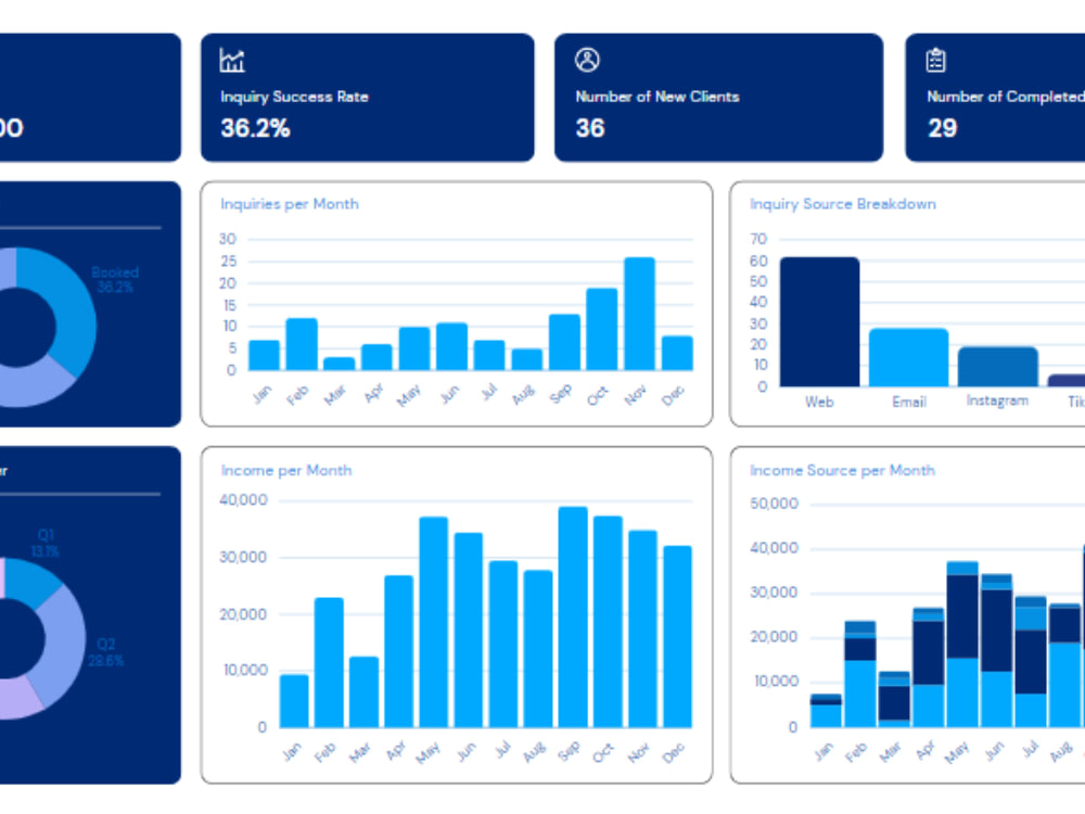 Data Analysis, Data Visualization, Dashboard, Charts, Graphs, Pivot ...