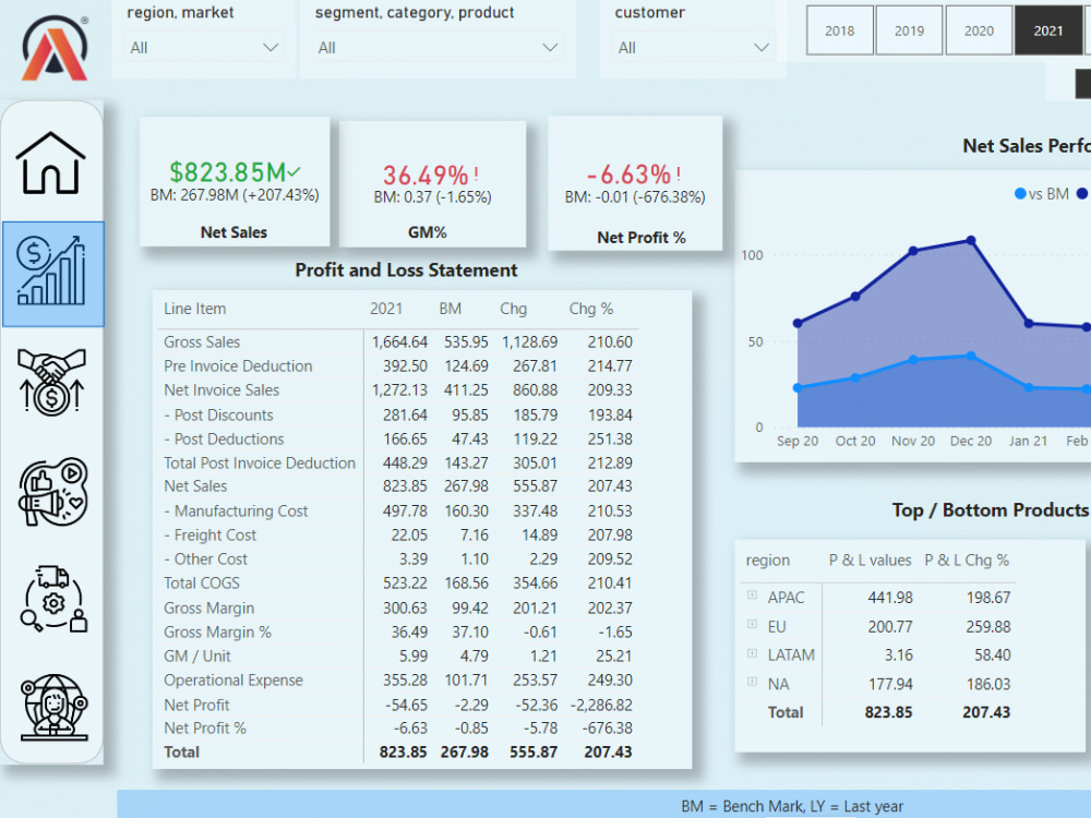 Interactive Visualizations, Data Accuracy, Reliability, Insightful ...