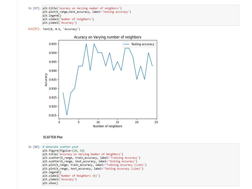 AI model and Python Projects using Jupyter Notebook | Upwork