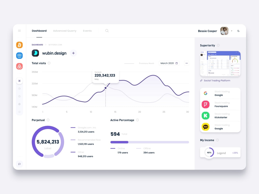 Dashboard design for your web application | Upwork