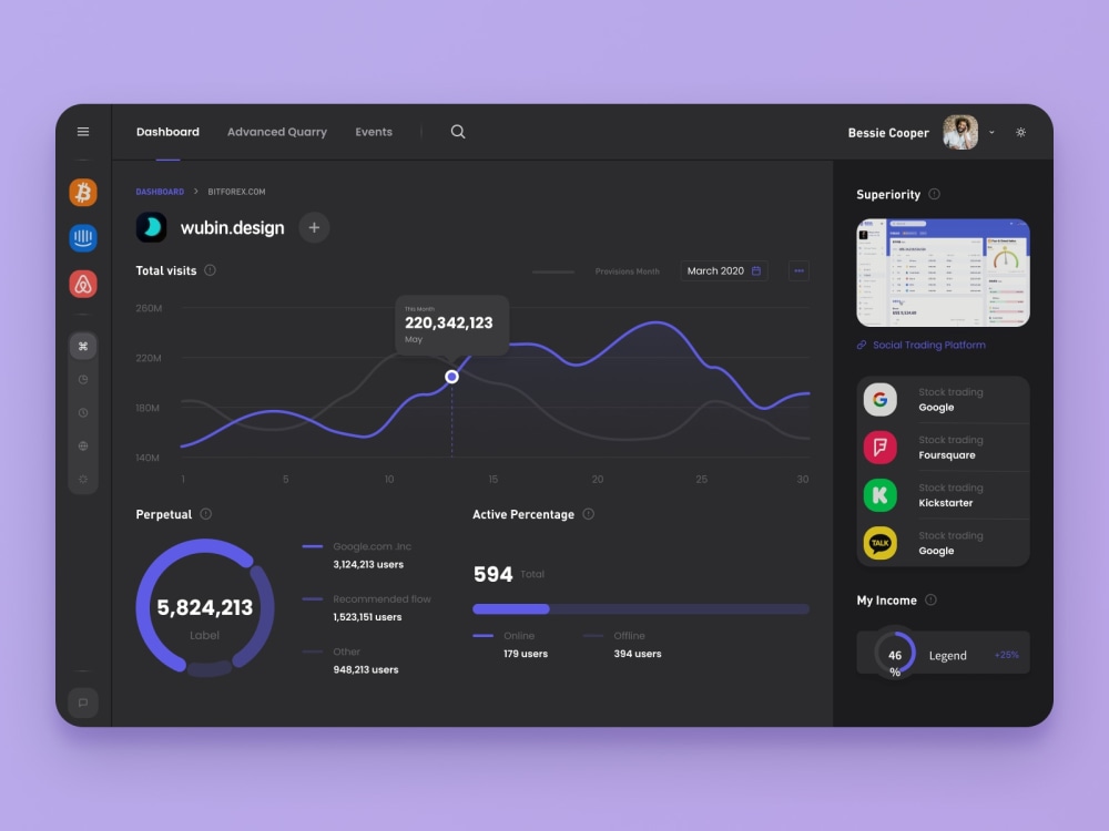 Dashboard design for your web application | Upwork