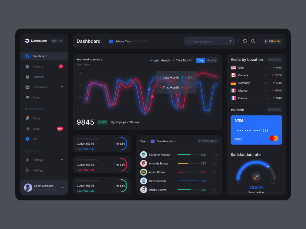 Dashboard design for your web application | Upwork