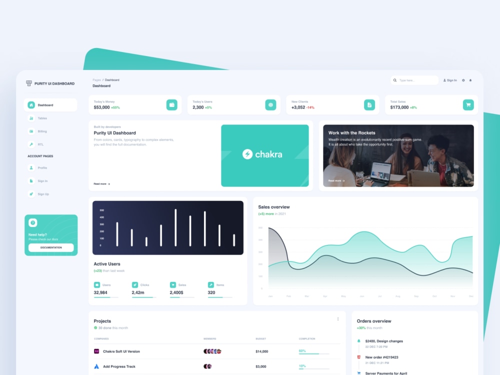 Dashboard design for your web application | Upwork