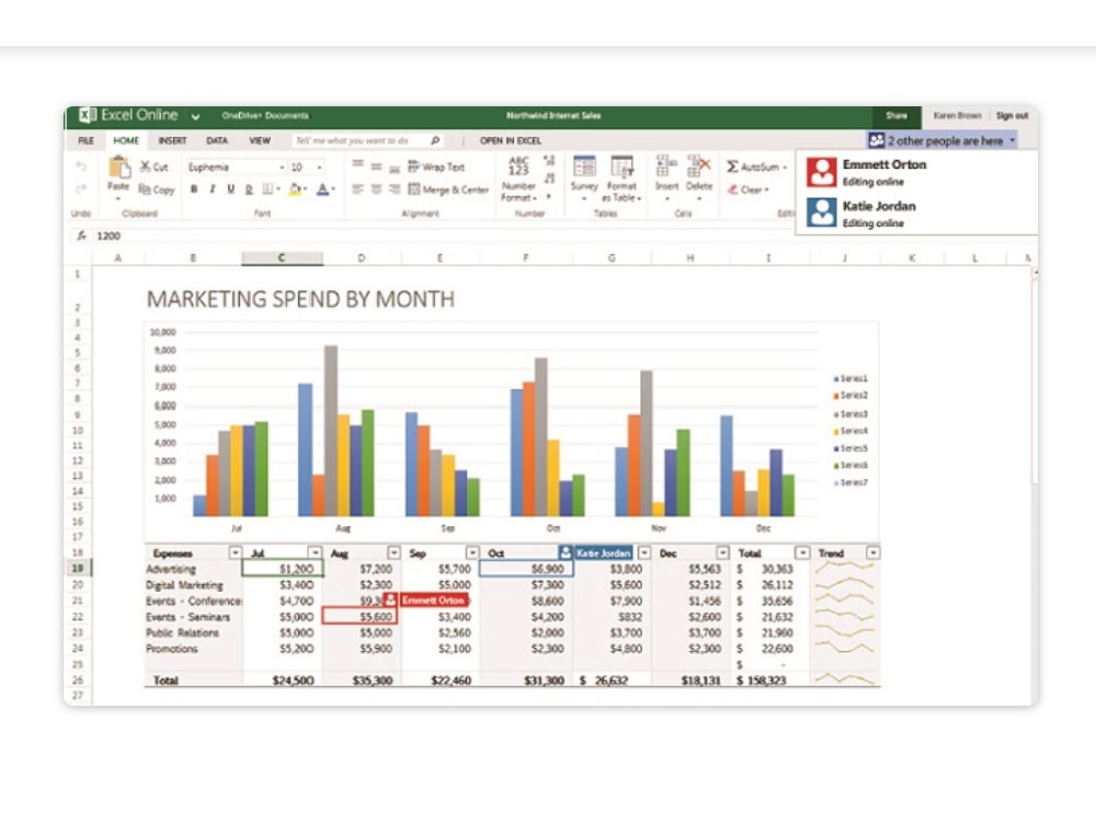 Online classes to help increase proficiency level in Excel Upwork