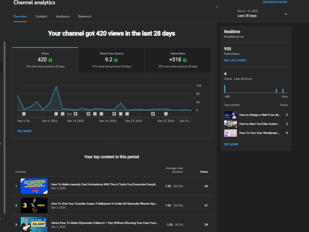 Unlock Real Targeted YouTube Views | Upwork