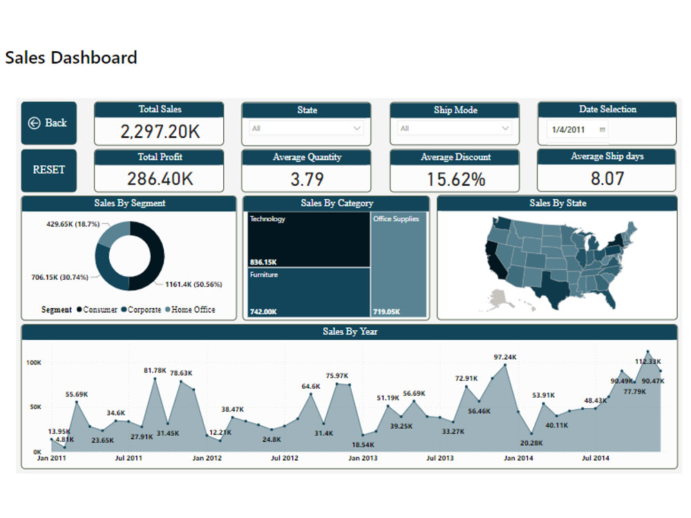 Interactive Power BI Charts and Reports | Upwork