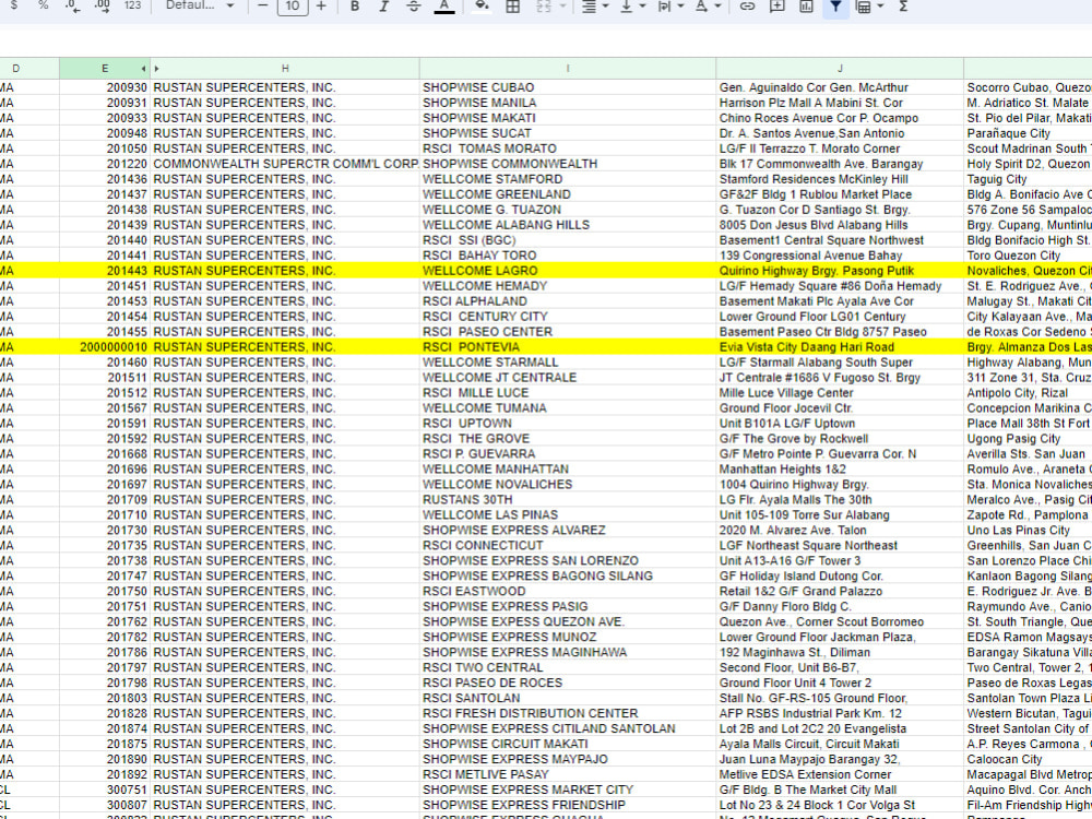 A easy to read data sets which will help you focus on your strategies ...