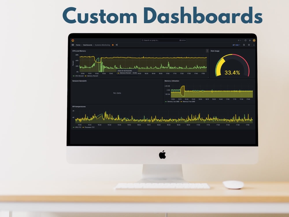 Dashboard visualizations, infographics, charts & graphs Upwork