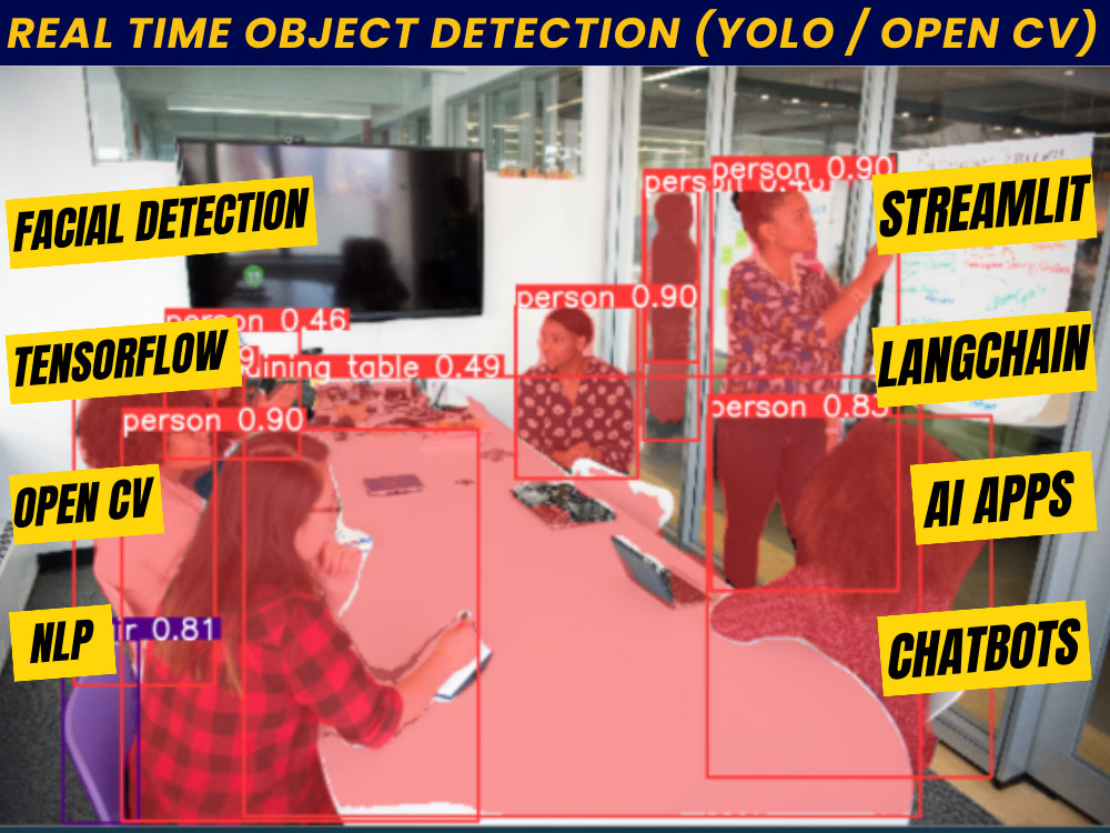 Do object detection good tasks by Circuit Diagram