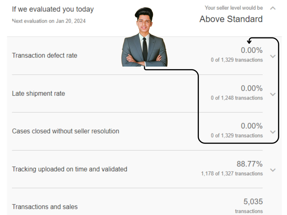 Solve ebay account defects, transaction defects, late shipment issues