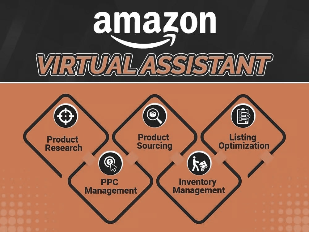An Amazon FBA Virtual Assistant Upwork