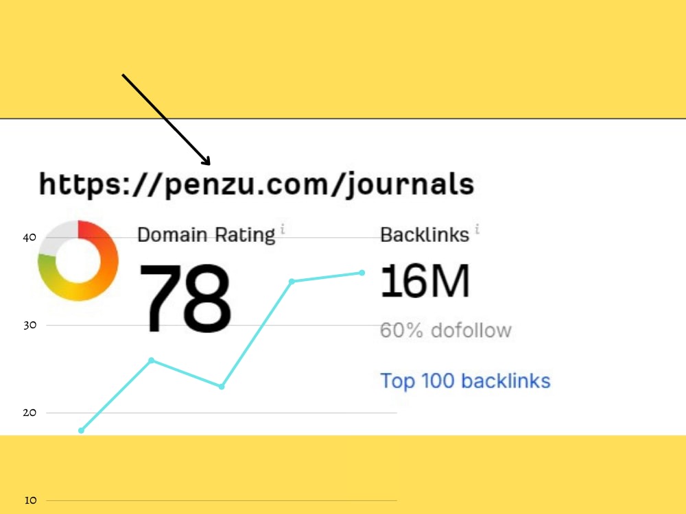Write And Publish Guest Posts on Penzu, Penzu.com - DA 80 Plus