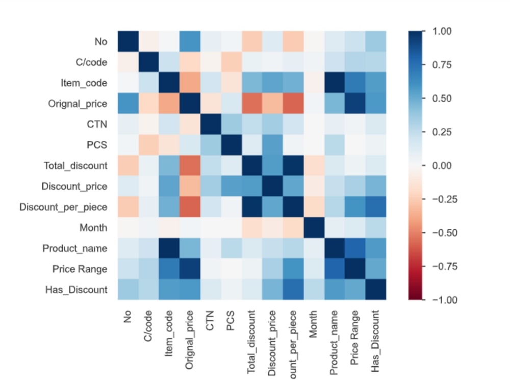 Data Science, ML, DL and Chat-GPT Integration | Upwork