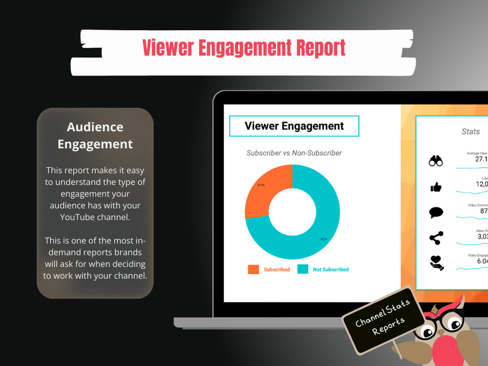 Automated YouTube Channel Value Proposition Report For Sponsors Out ...