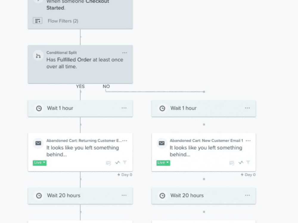 Klaviyo account setup, email flows, smsbumps, and email template