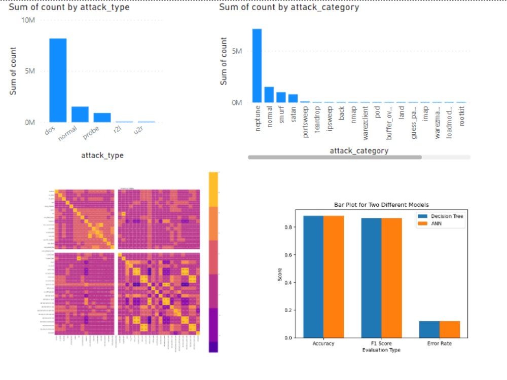 An Expert for Analyzing, Cleaning, and Visualizing Data using Python ...