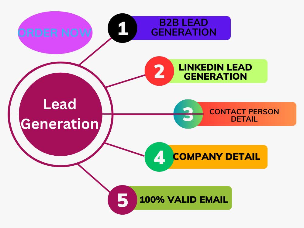 Targeted B2B Lead generation for Niches Upwork