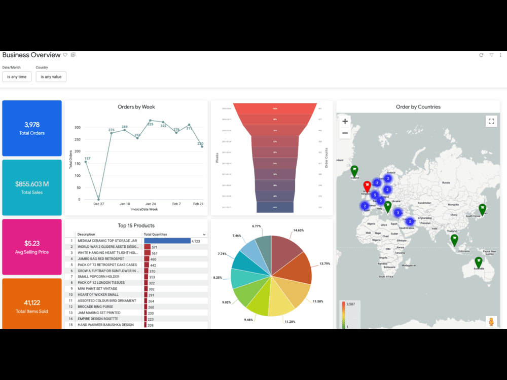 An Insightful Looker Bi Dashboard with a comprehensive LookML Setup