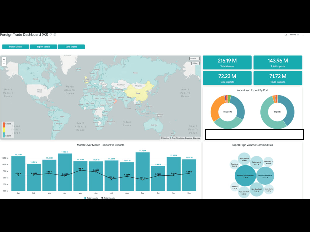 An Insightful Looker Bi Dashboard with a comprehensive LookML Setup
