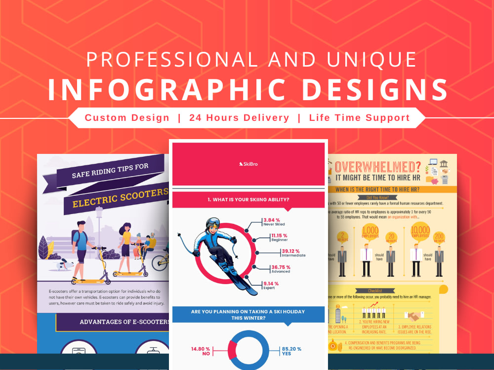 A creative and engaging infographic design | Upwork