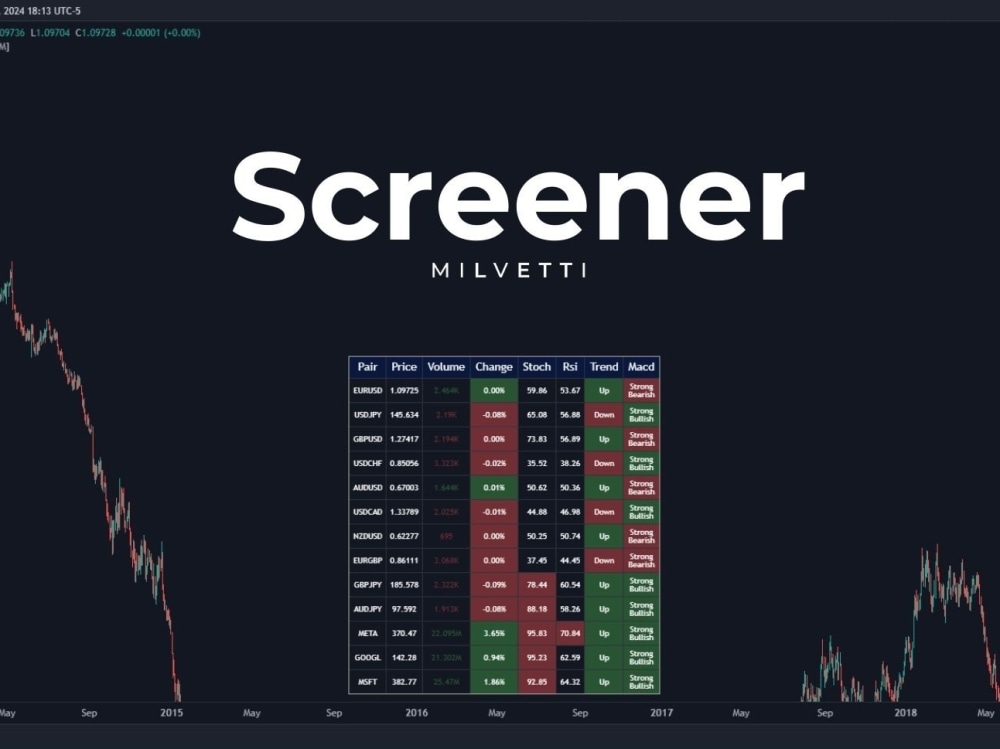 A Custom TradingView indicator, screener or strategy | Upwork