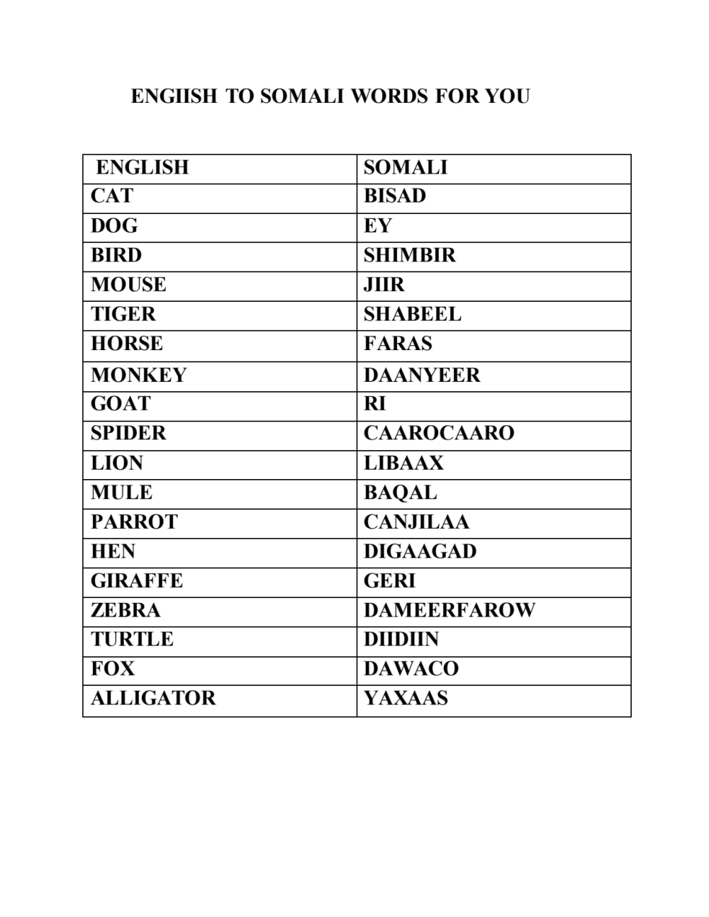 Somali Words Vocabulary somali-words-vocabulary