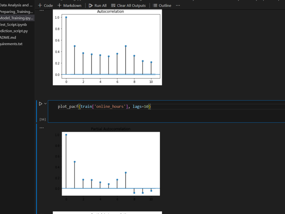 Your Data Science, Machine learning and Deep Learning assignments done ...