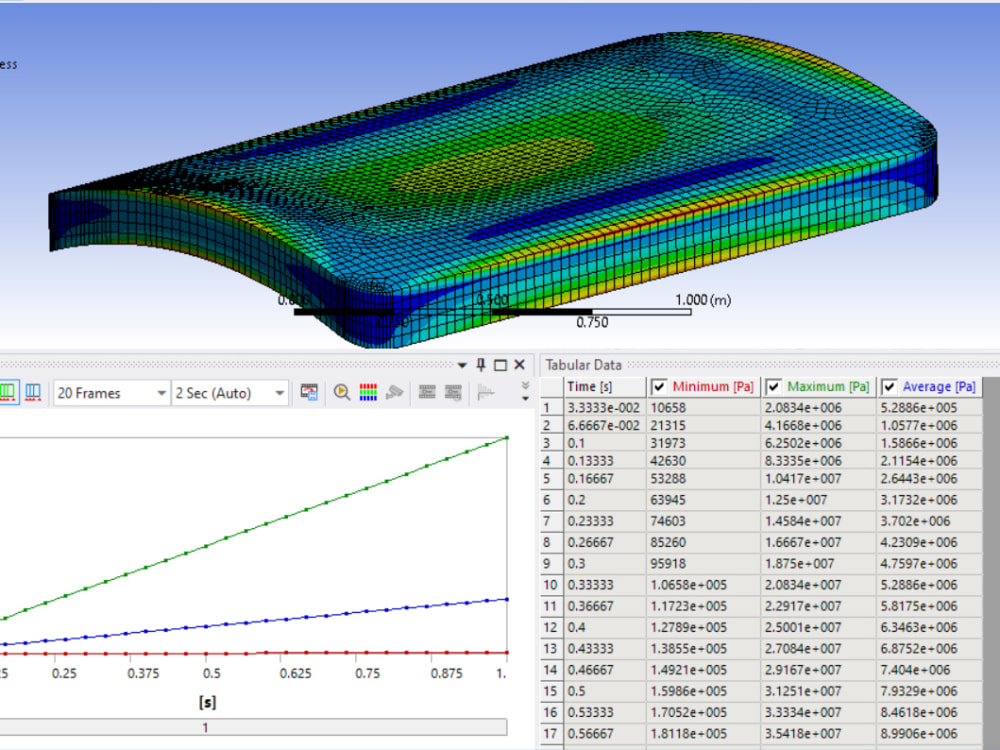 Ansys Study Simulation of Mechanical Curved Plate Upwork