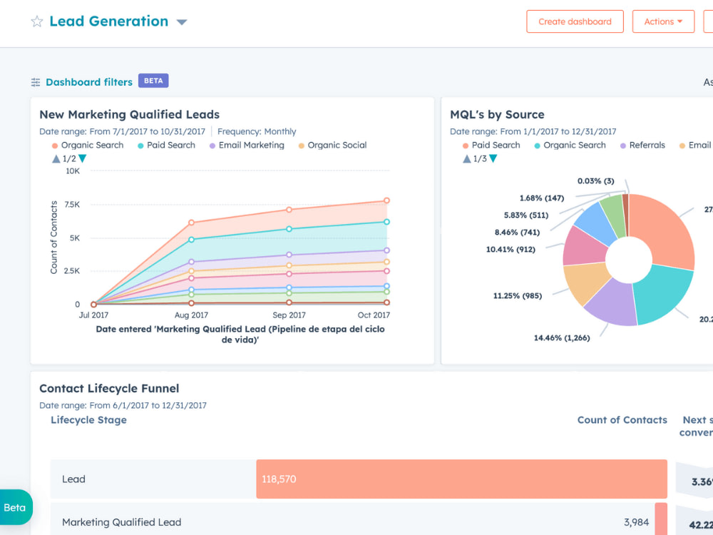 HubSpot CRM Setup & Configuration Upwork