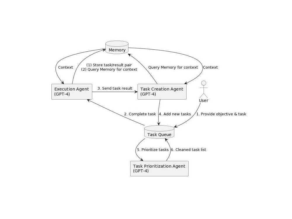 Autonomous Multi Agent System With Llm Brain Upwork Autonomous Multi Agent System With Llm Brain Upwork