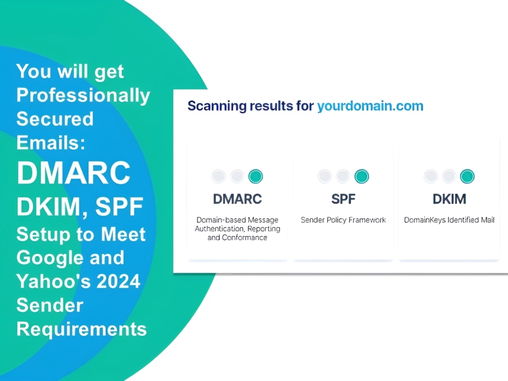 Pro Email Security: DMARC, DKIM, SPF, Google &amp; Yahoo 2024 Sender 
