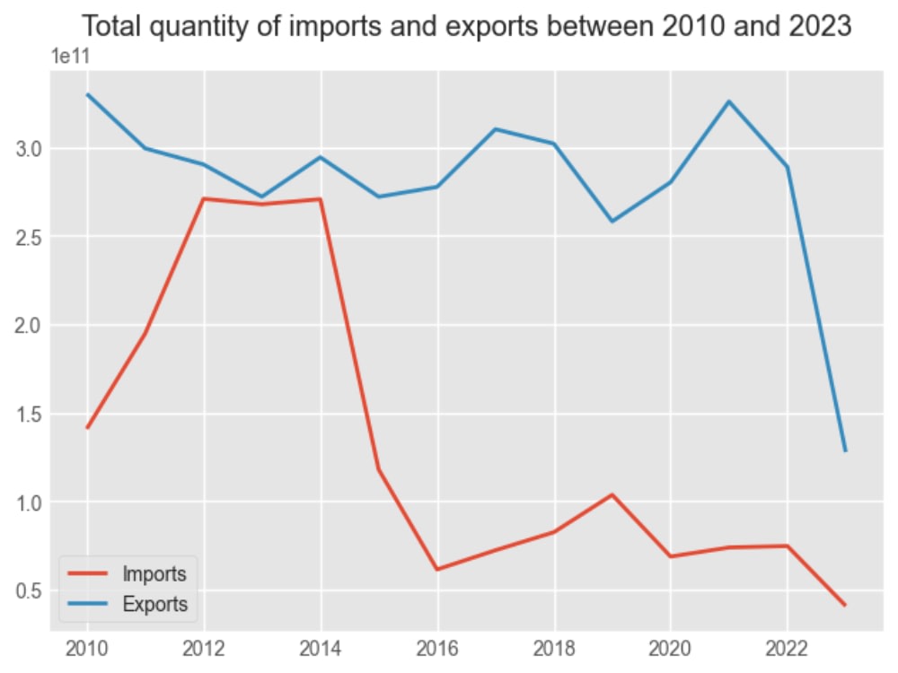 High quality data scraping, cleaning, analysis and visualization in ...