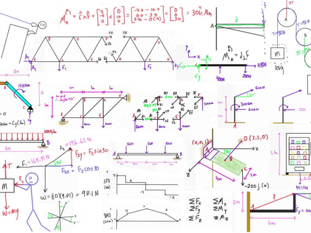 Assistance in solving mechanics of machines related problems perfectly ...