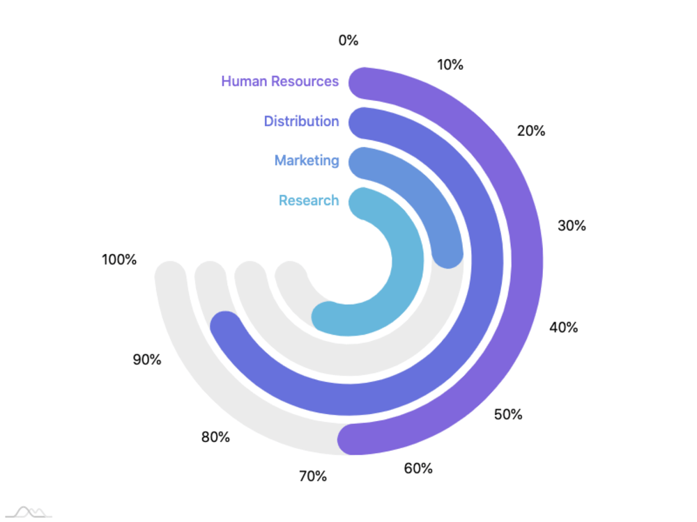 A cool and interactive JavaScript Chart or Map | Upwork
