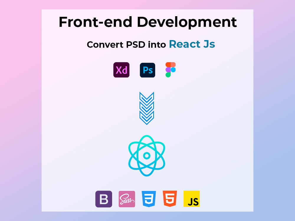 Custom Web Development : Bringing your ideas into the web with React JS ...