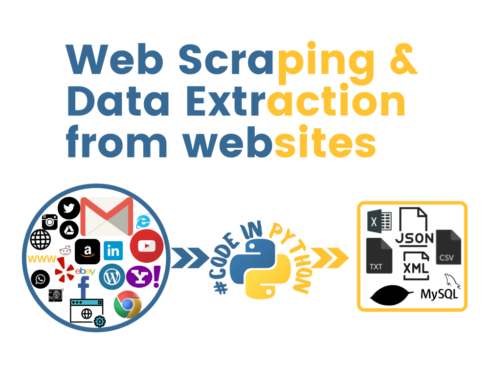 Python Scraping Script for any website | Upwork