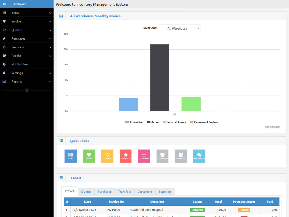 Web based inventory management system | Upwork