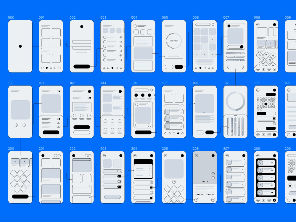 Wireframes & Complete Software Documentation, Product Management | Upwork