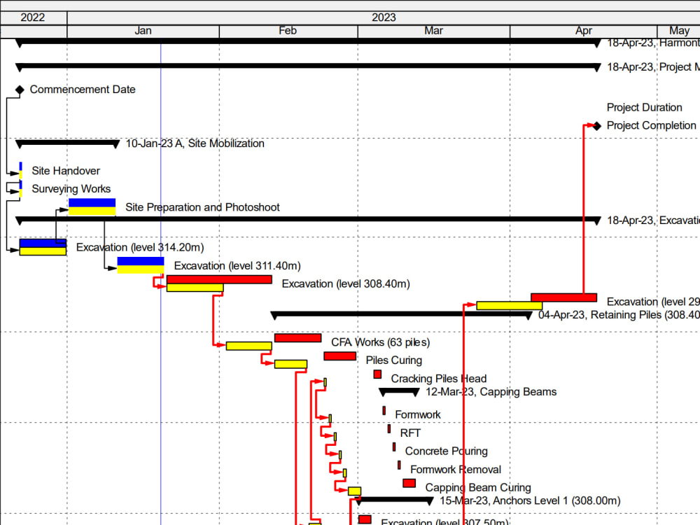 A Gantt chart schedule on primavera p6 or MS project Upwork