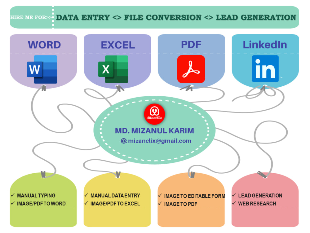 Professional Data Entry and File Conversion services with 100 Accuracy
