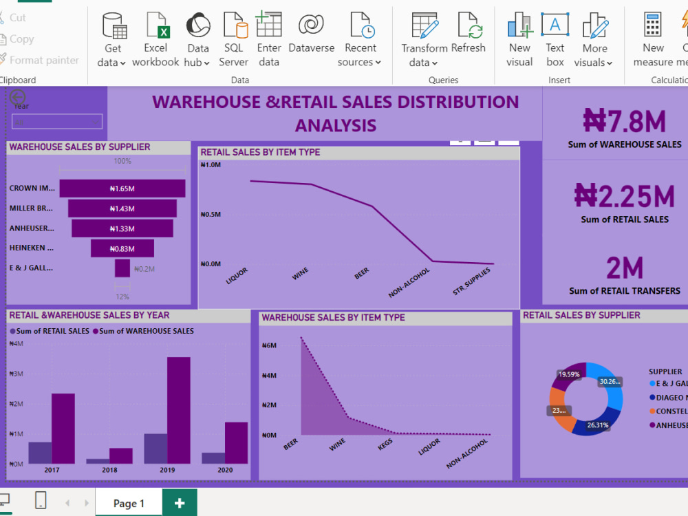 Data Visualizations using PowerBi,Graphs,LineCharts,Maps,BarCharts