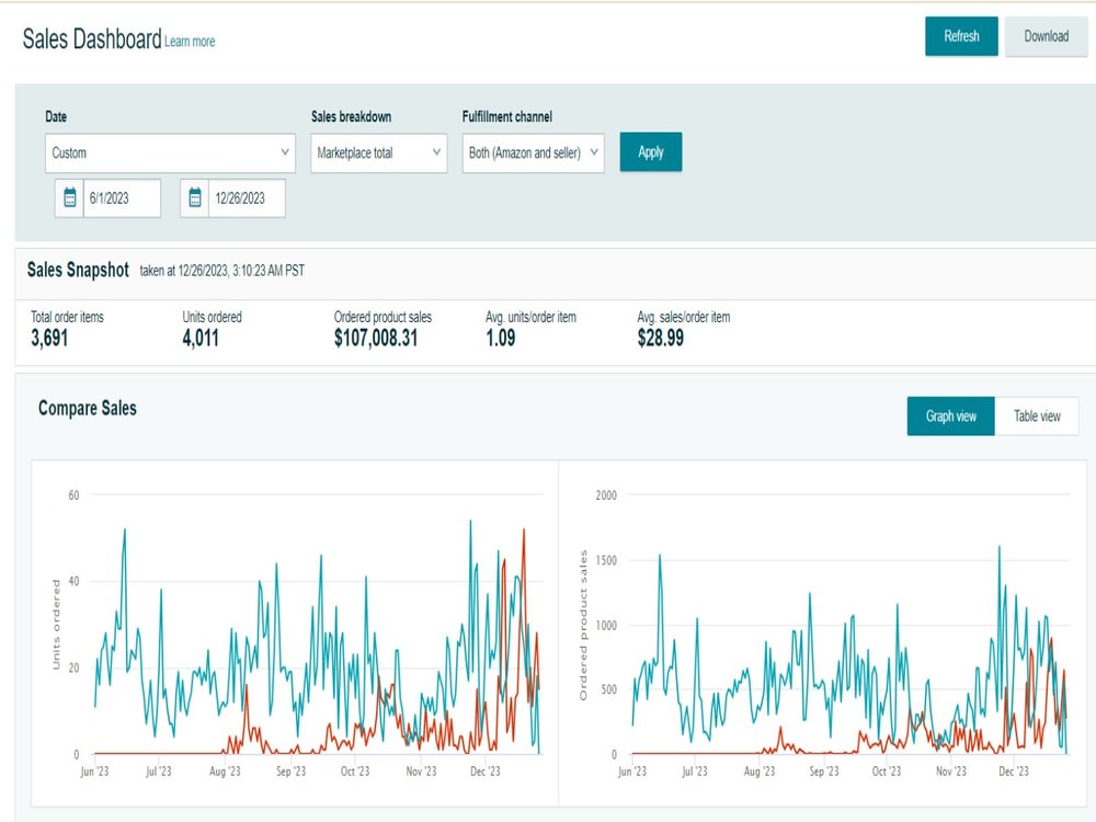 Setup and optimize your Amazon PPC campaigns, amazon sponsored ads | Upwork