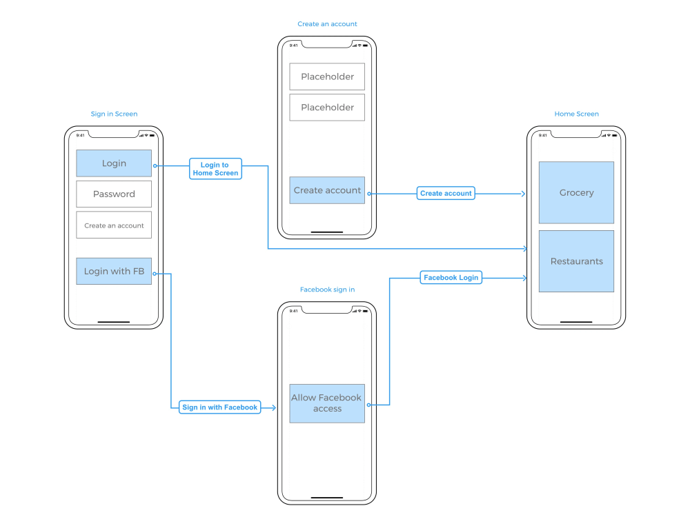 Upwork user flows