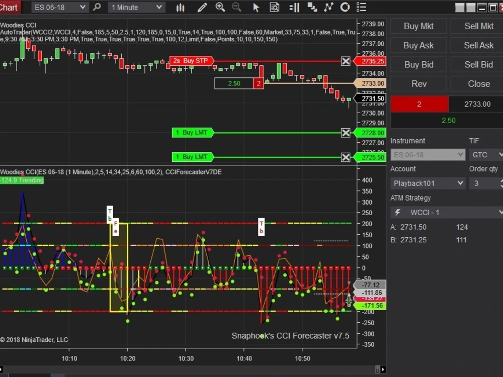 A NinjaTrader or MetaTrader Strategy for your trading | Upwork