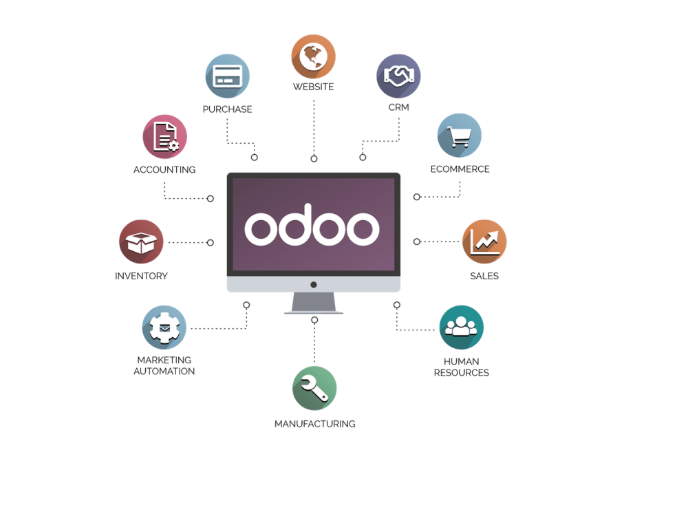 A fully customized ODOO module. Upwork