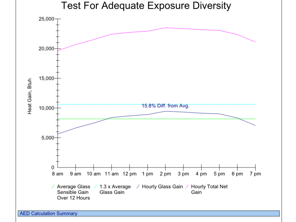 Manual J/S/D Calculation report for single family residential house