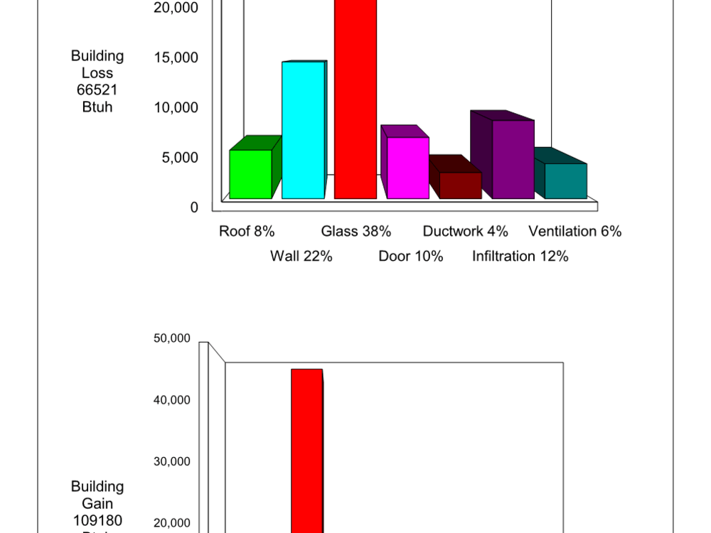 Manual J/S/D Calculation report for single family residential house